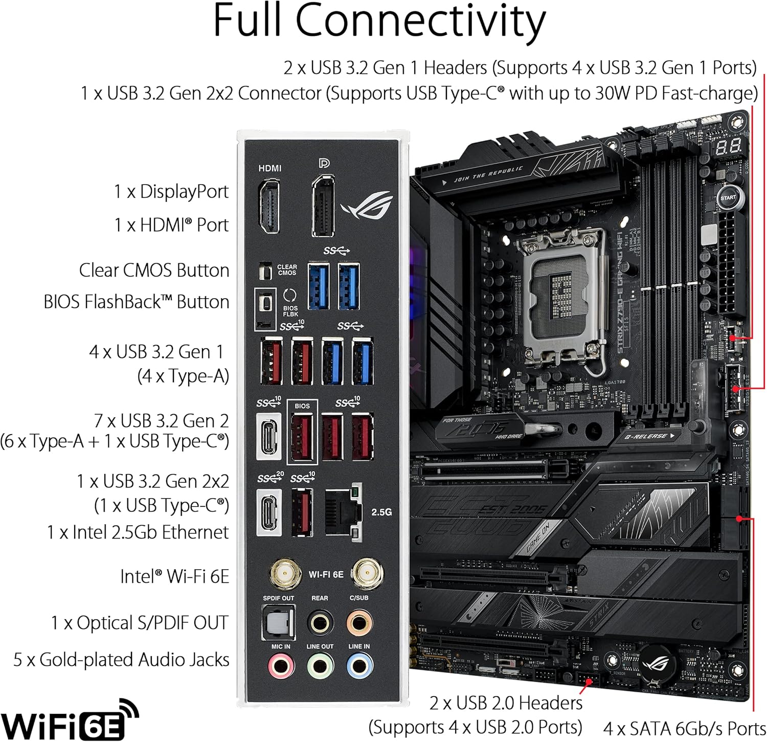 ASUS ROG STRIX Z790-E GAMING W - Intel Cpu Core I5 리뷰 및 가격