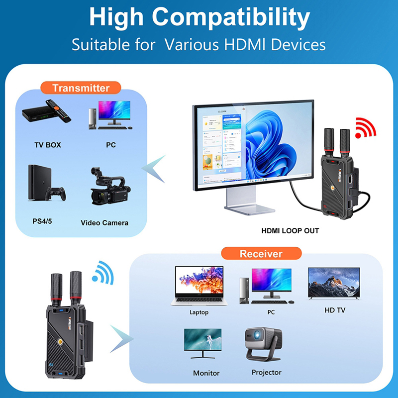 VRRIIS WL082K 400m 무선 HDMI KVM - Laptop Accessories Toys 리뷰 및 가격